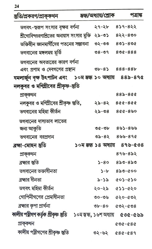 স্তুতি Stuti