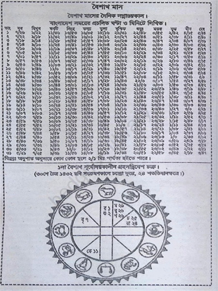 নবযুগ ডাইরেক্টরী পঞ্জিকা ( ১৪৩৩ বাংলা ) Nabajug Directory Panjika (Bengali Year 1433)