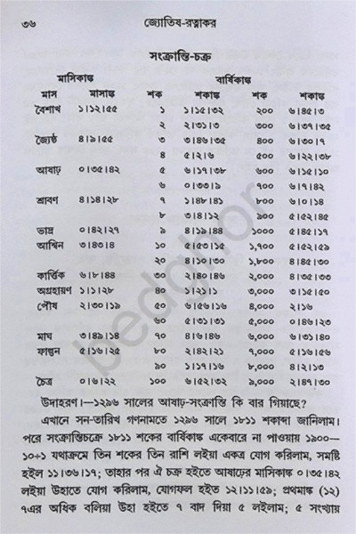 জ্যোতিষ রত্নাকর Jyotish Ratnakar