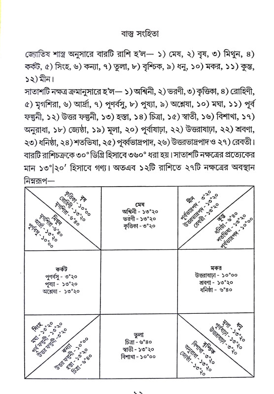 বাস্তু সংহিতা Vastu Samhita