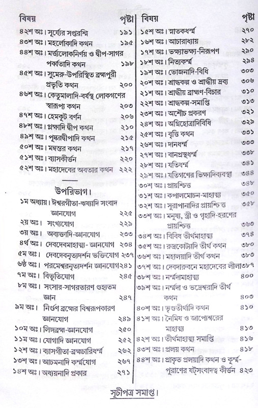 ।। কুর্ম্ন পুরানম ।। Kurma Purana