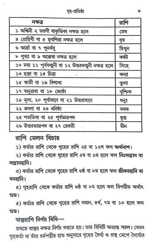 বিশুদ্ধ প্রতিষ্ঠামুকুর Bisuddha Pratisthamukur
