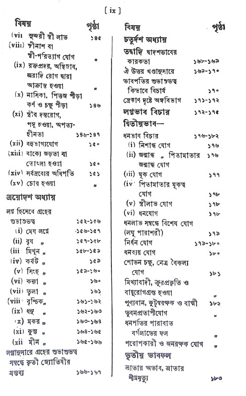 বৃহৎ পারাশরী হোরা Brihat Parasari Hora