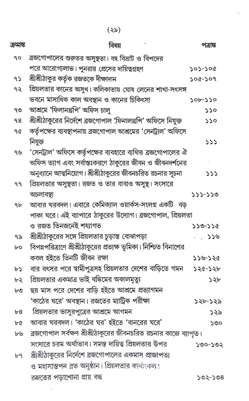 তোমার আঙিনাতে Tomar Aninate