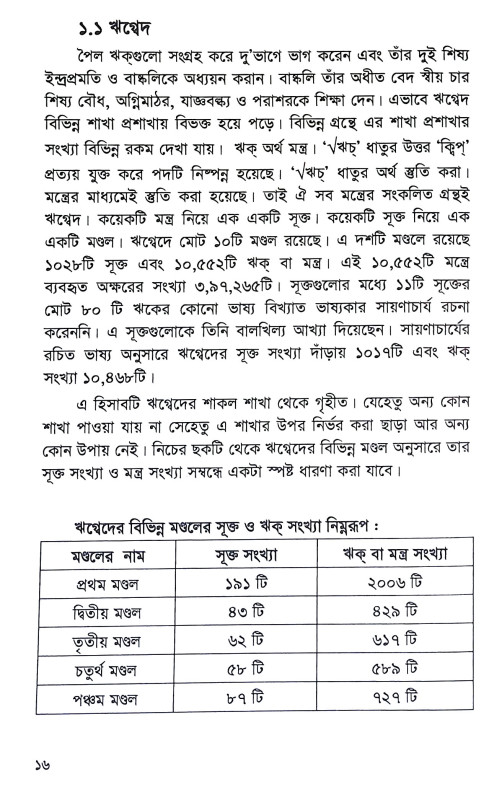 মাণ্ডূক্য উপনিষদ Mandukya Upanishad