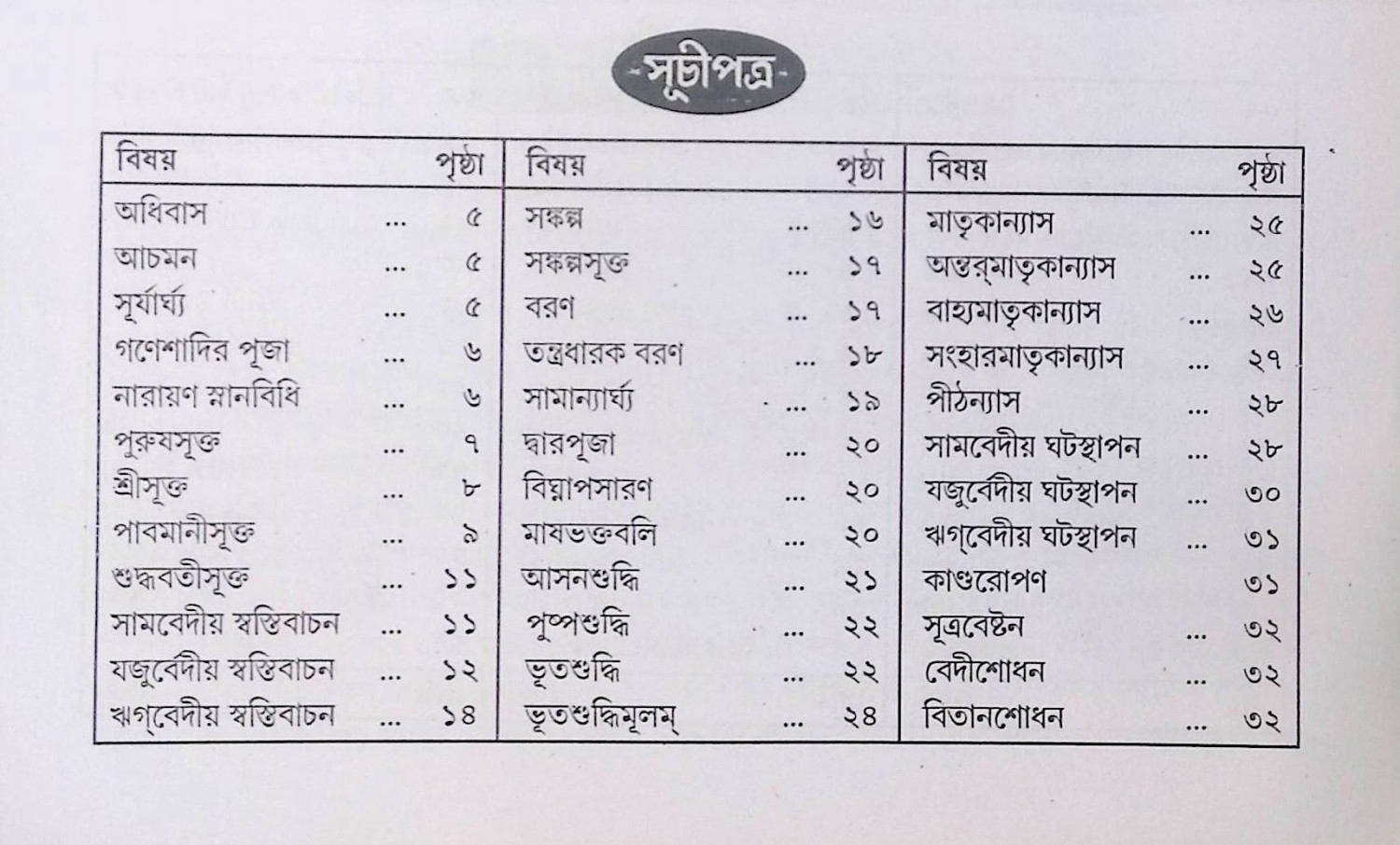 শ্রী শ্রী কার্ত্তিক পূজা পদ্ধতি  Sri Sri Karthik Puja method