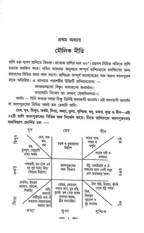 রোগ জ্যোতিষ Rog Jyotis