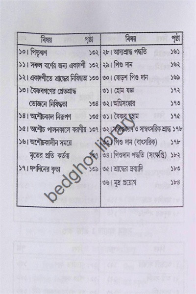 বৈষ্ণবীয় নিত্য-ক্রিয়া সৎকর্ম পদ্ধতি Vaishnaviya Nitya-Kriya Satkarma Paddhati