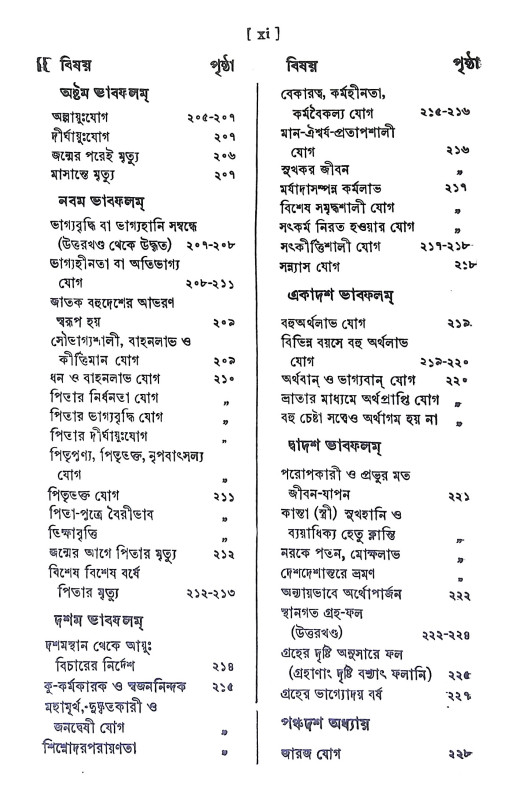 বৃহৎ পারাশরী হোরা Brihat Parasari Hora