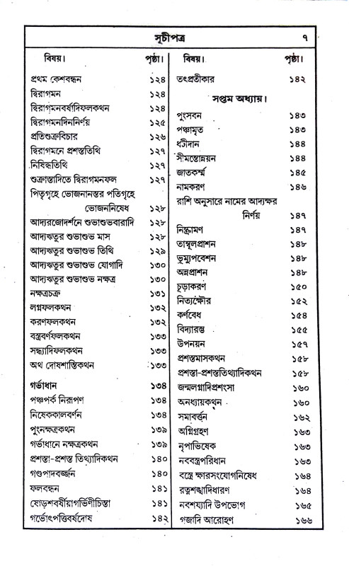 জ্যোতিষ - দীপিকা Jyotiṣ - Dipika