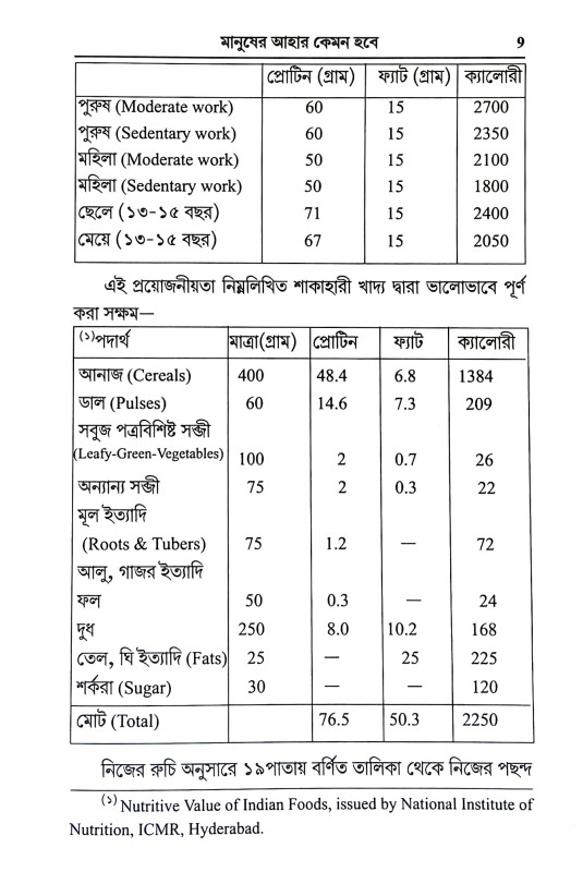 আহার নিরামিষ না আমিষ সিদ্ধান্ত নিজেই নিন Ahar Niramis Na Amis Siddhanta Nijei Nin