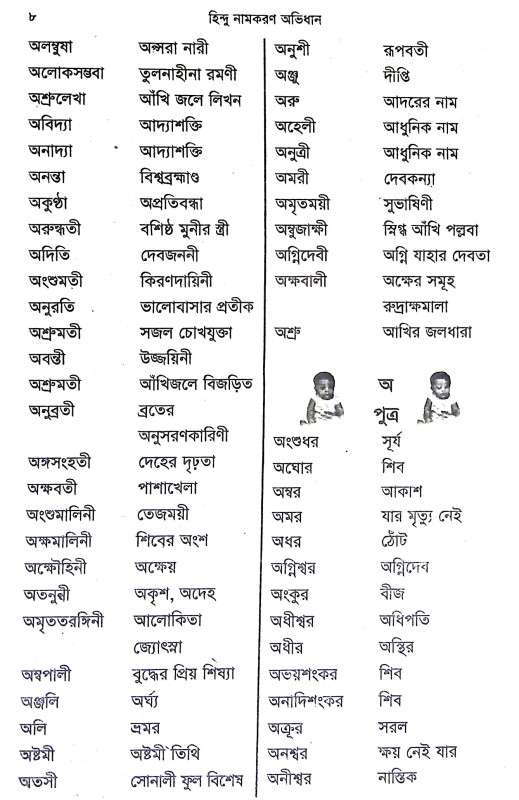 হিন্দু নামকরণ অভিধান Hindu Namkaran Abhidhan