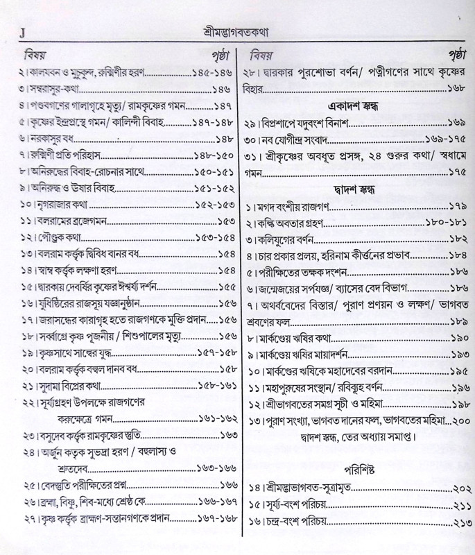 ।। শ্রীমদ্ভাগবতের কথা ।। The Words of Srimad Bhagavatam