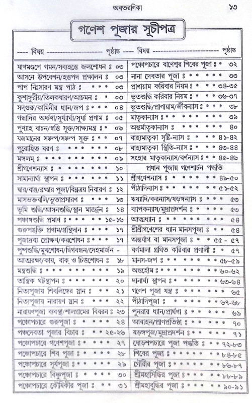 ।। তন্ত্রোক্ত গণেশার্চন পদ্ধতি ।। Tantrokta Ganeshaarchana Paddhatih