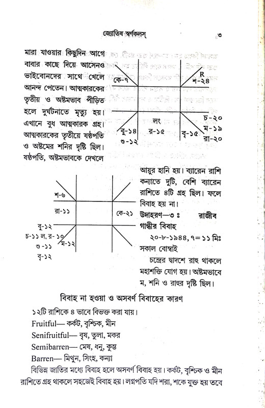 জ্যোতিষ স্বর্ণকলস্ Jyotish Swarnakalas