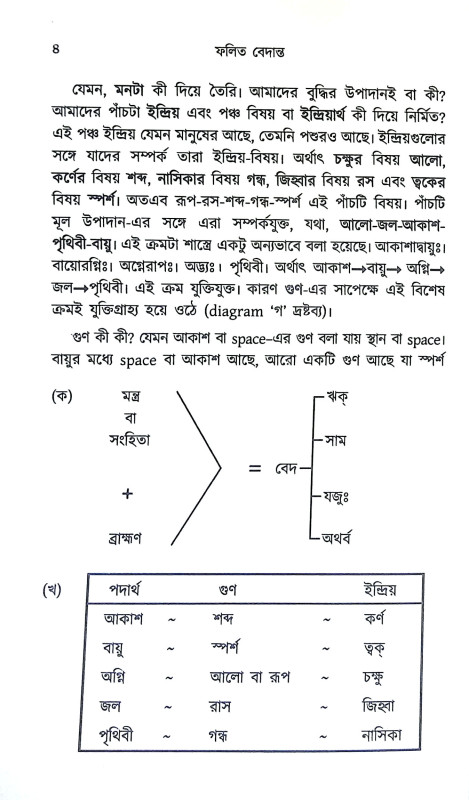 ফলিত বেদান্ত Phalita Bedanta