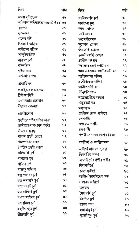 কায় চিকিৎসা  Kay Cikitsa