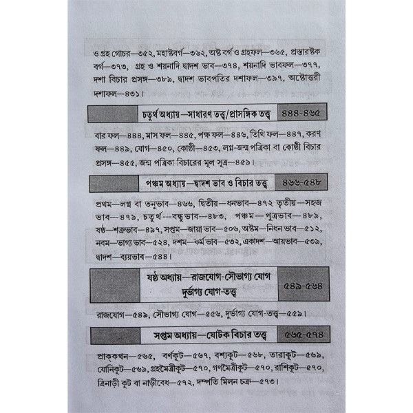 শাশ্বত জ্যোতিষ Shashwata Jyotish