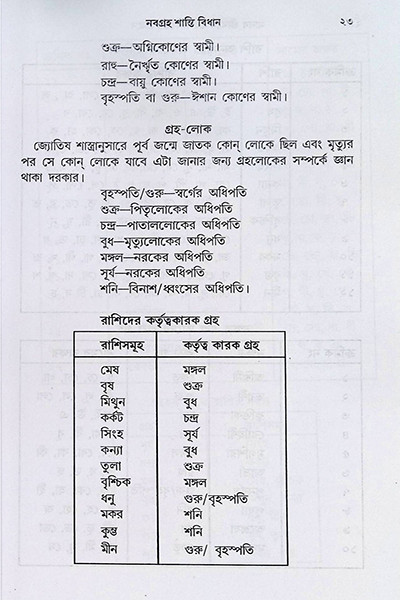 নবগ্রহ শান্তি বিধান  Navagraha Shanti Bidhanidhan