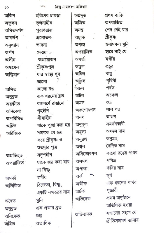 হিন্দু নামকরণ অভিধান Hindu Namkaran Abhidhan
