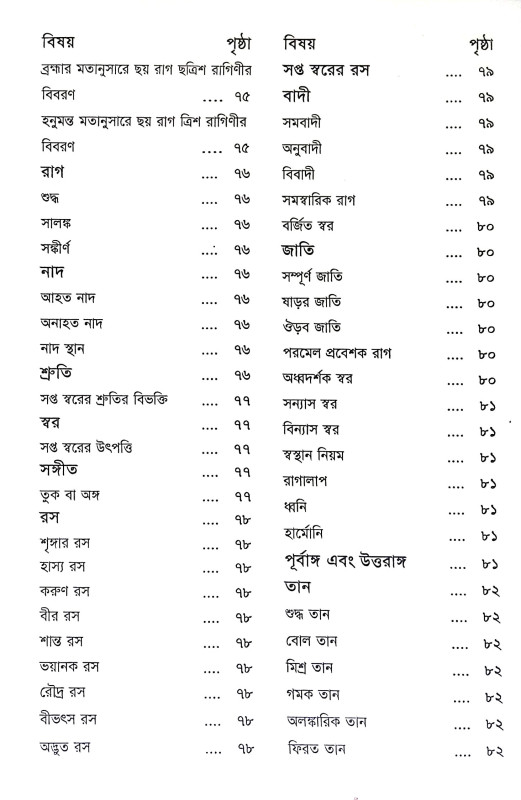 রাগ মিনতি Rag Minati