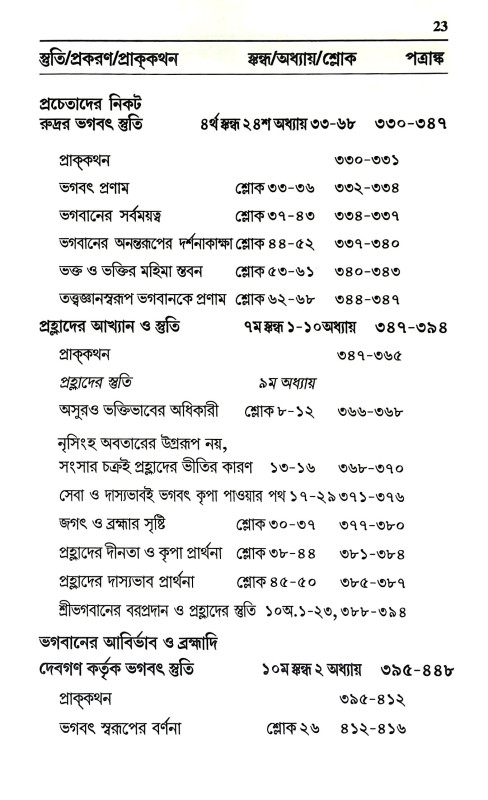 স্তুতি Stuti