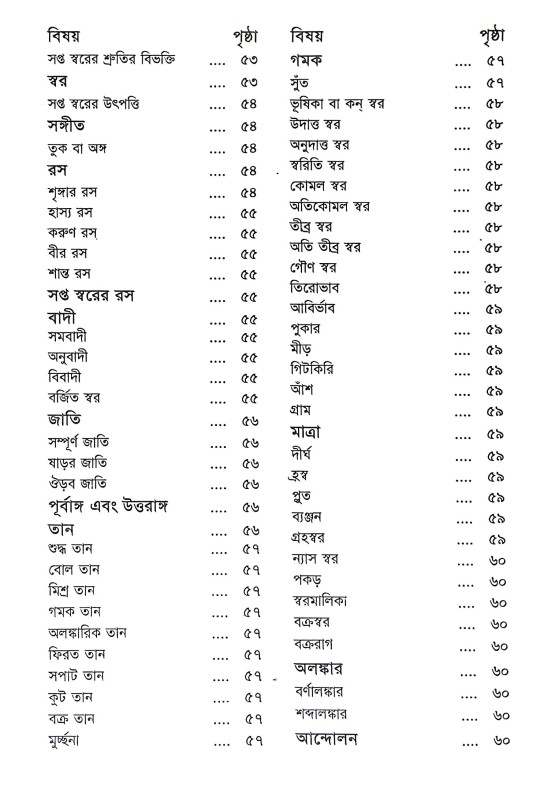 ছোটদের রাগ অঞ্জলী Chotader Rag Anjali