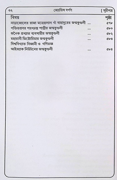 জ্যোতিষ দর্পন Jyotish Darpan