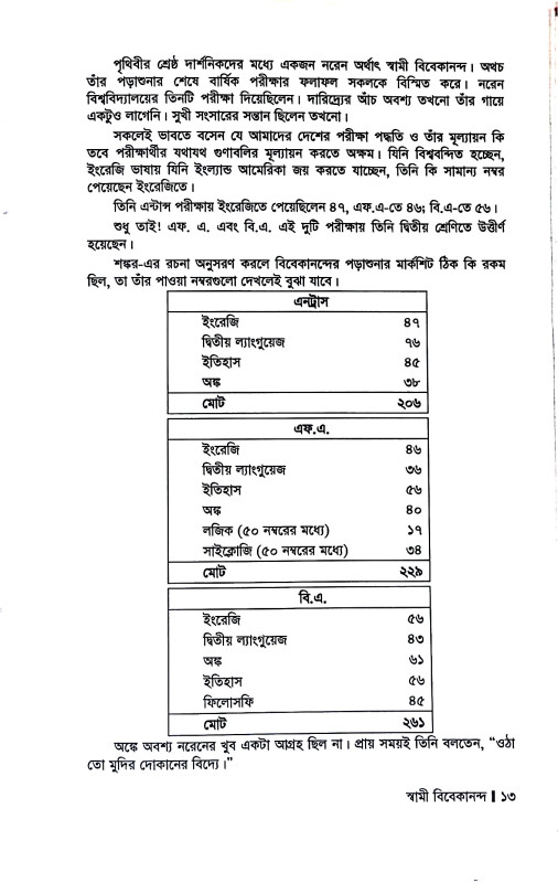 স্বামী বিবেকানন্দ  Swami Vivekananda