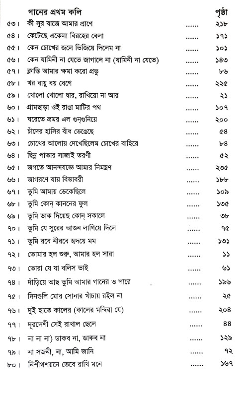 শ্রেষ্ঠ রবীন্দ্র সঙ্গীত স্বরলিপি Srestha Rabindra Sangeet Sbaralipi
