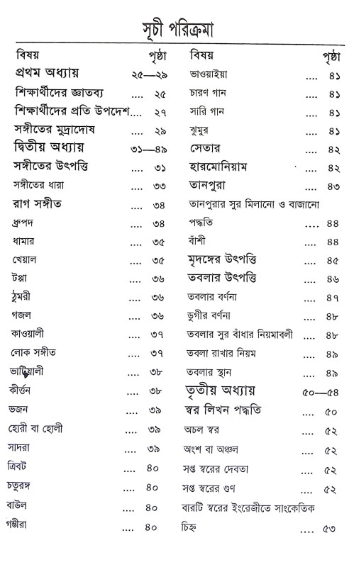 রাগ মিনতি Rag Minati