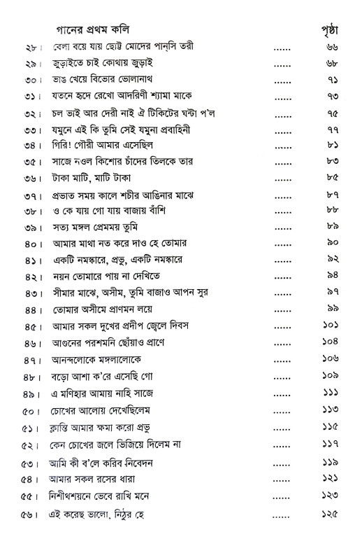 শ্রেষ্ঠ ভক্তিমূলক গানের স্বরলিপি Srestha Bhaktimulak Ganer Sbaralipi