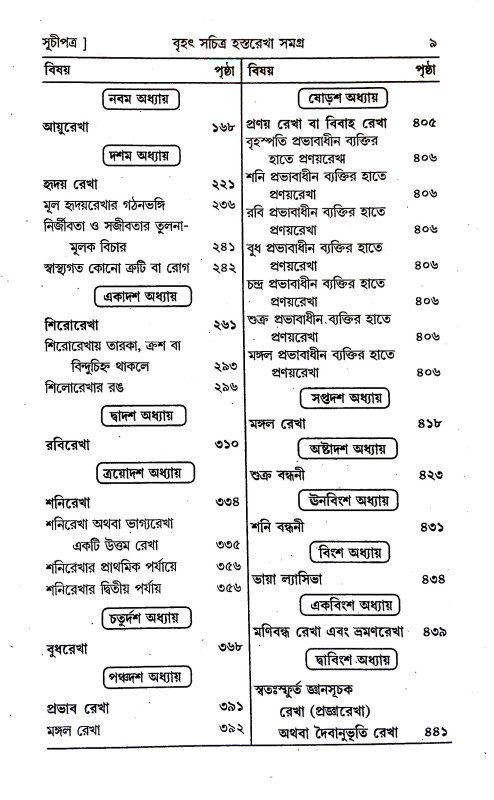 হস্তরেখা সমগ্র Hastarekha samagra