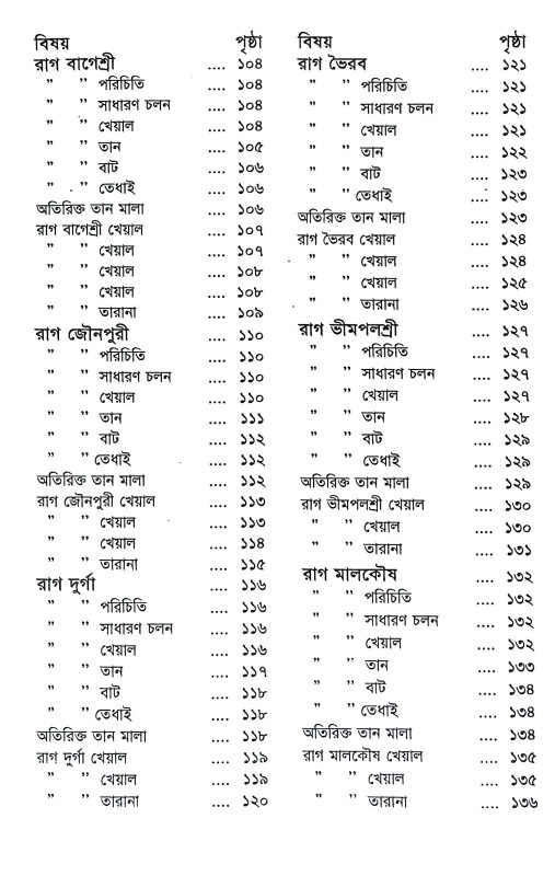 ছোটদের রাগ অঞ্জলী Chotader Rag Anjali