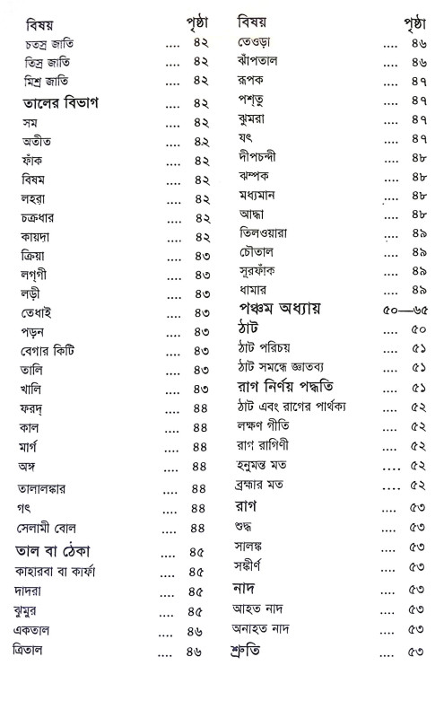 ছোটদের রাগ অঞ্জলী Chotader Rag Anjali