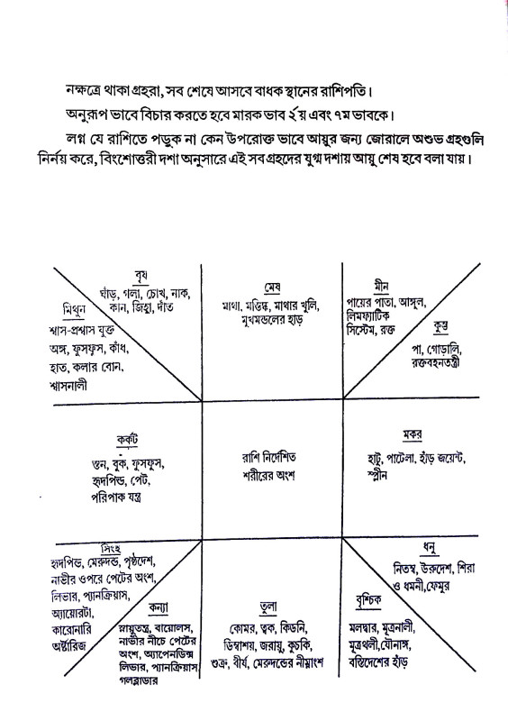 কৃষ্ণমূর্তী পদ্ধতিতে মেডিক্যাল অ্যাষ্টোলজি Kr̥ṣṇamurti Paddhatite Meḍikyal Ayaṣṭolaji