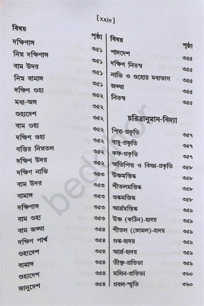জ্যোতিষ রত্নাকর Jyotish Ratnakar