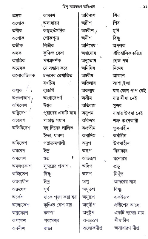 হিন্দু নামকরণ অভিধান Hindu Namkaran Abhidhan