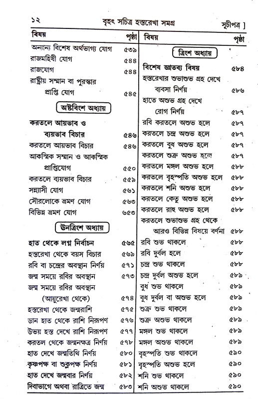 হস্তরেখা সমগ্র Hastarekha samagra