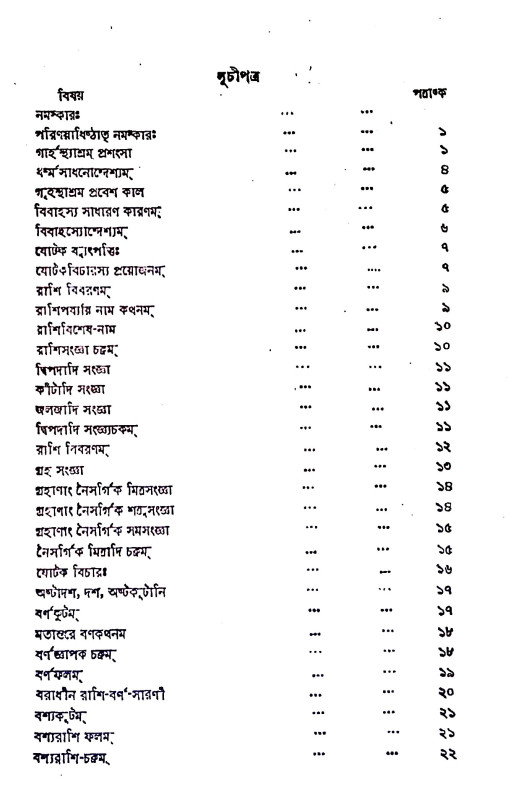 বিবাহ - মিলন বা যোটক - বিচার Bibah - milan ba yoṭak - bicar