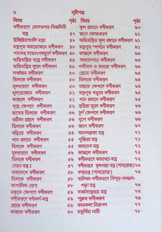 মোহিনী গুপ্তবিদ্যা Mohini Guptabidya