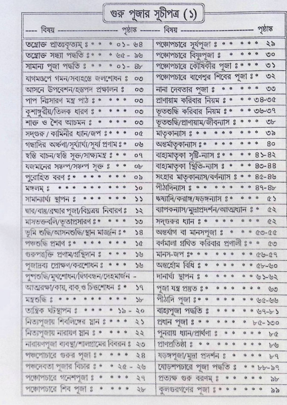 ।। তন্ত্রোক্ত গুরুপূজা পদ্ধতি ।। Tantric Guru Puja Method