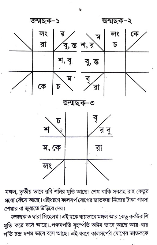 কালসর্প যোগ Kalsarp yoga