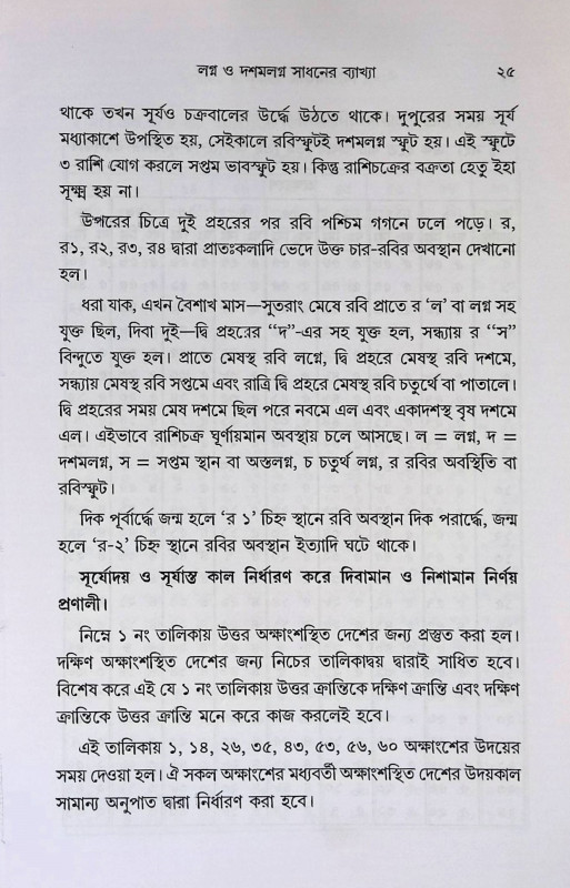 বিংশোত্তরী দশাবিচার Binshottari Doshabichar