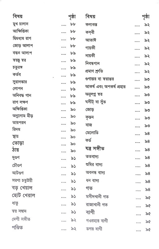 রাগ মিনতি Rag Minati