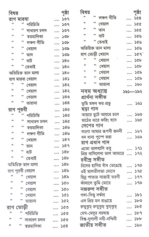 রাগ মালা Rag Mala