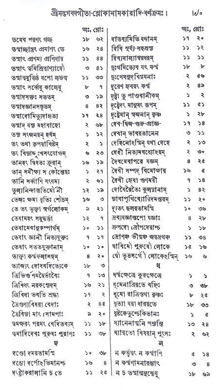 ।। শ্রীমদ্ভগবদ্গীতা।। Shrimad Bhagwat Geeta