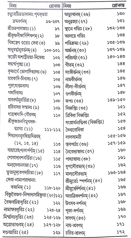 ।। শ্রীভক্তিরসামৃতসিন্ধু ।। Śrī Bhaktirasāmṛtasindhu